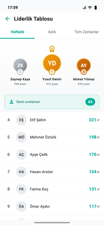 Haftalık sıralama tablosu