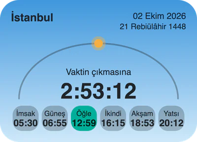 Gökyüzü widget'ı: günün seyri bir yay üzerinde